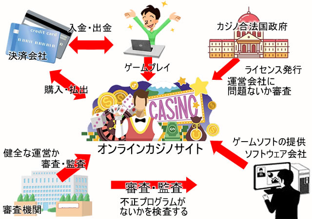 小規模事業者の経済発達のためにオンラインカジノ 三川商工会 新潟県阿賀町